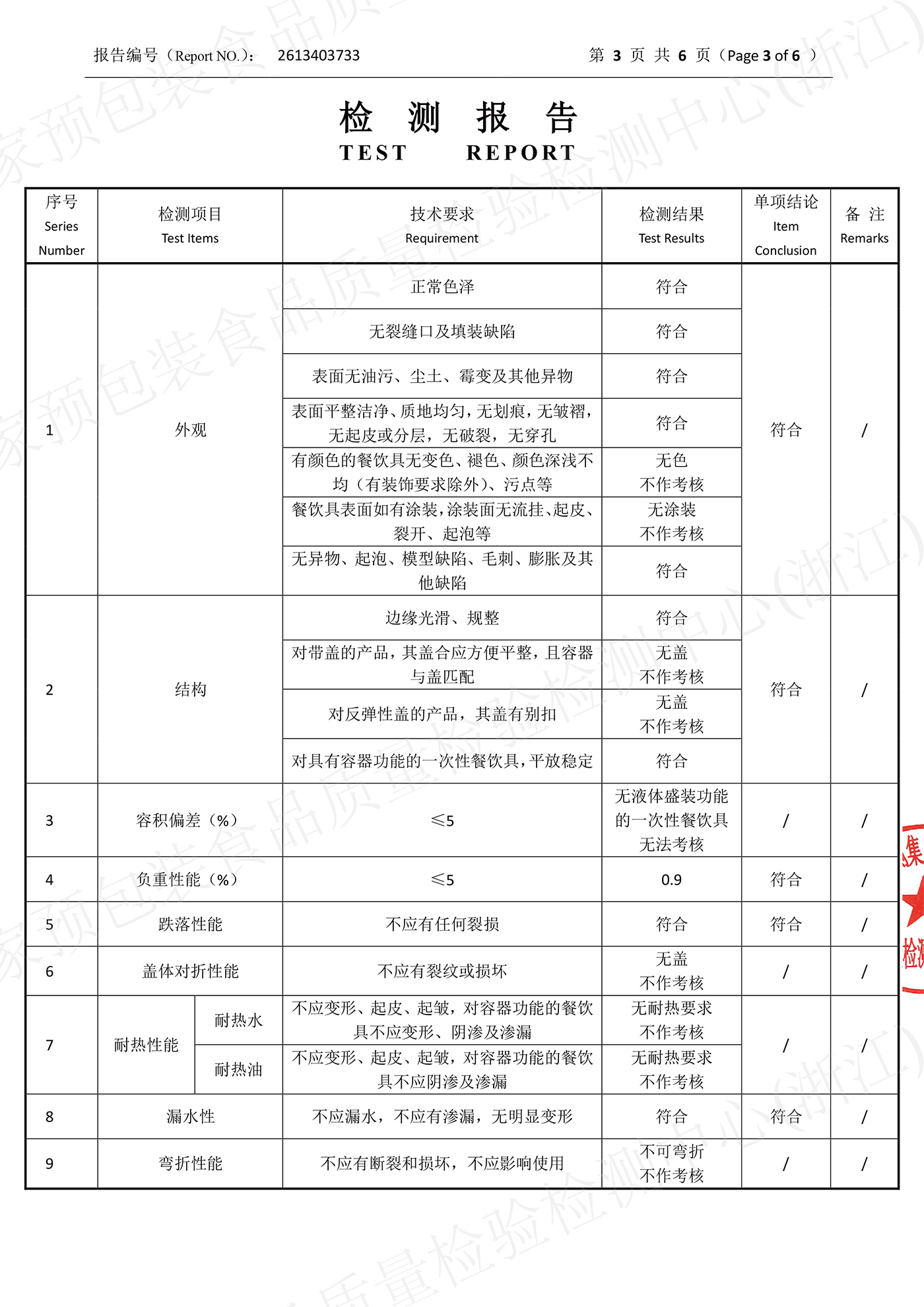 Page 3 of 6 of test report 2613403733