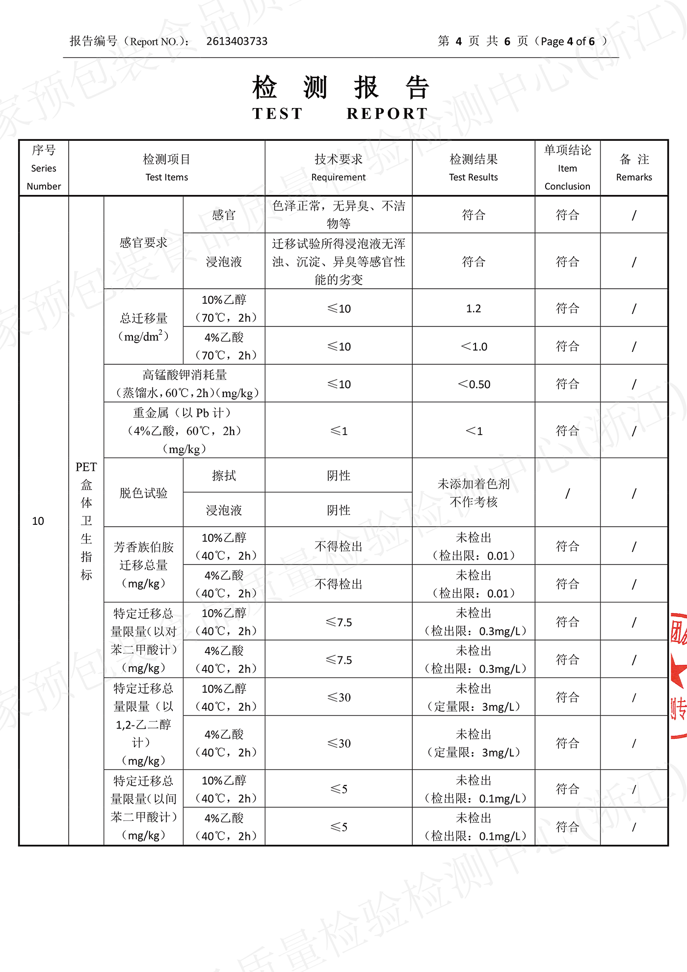 Page 4 of 6 of test report 2613403733