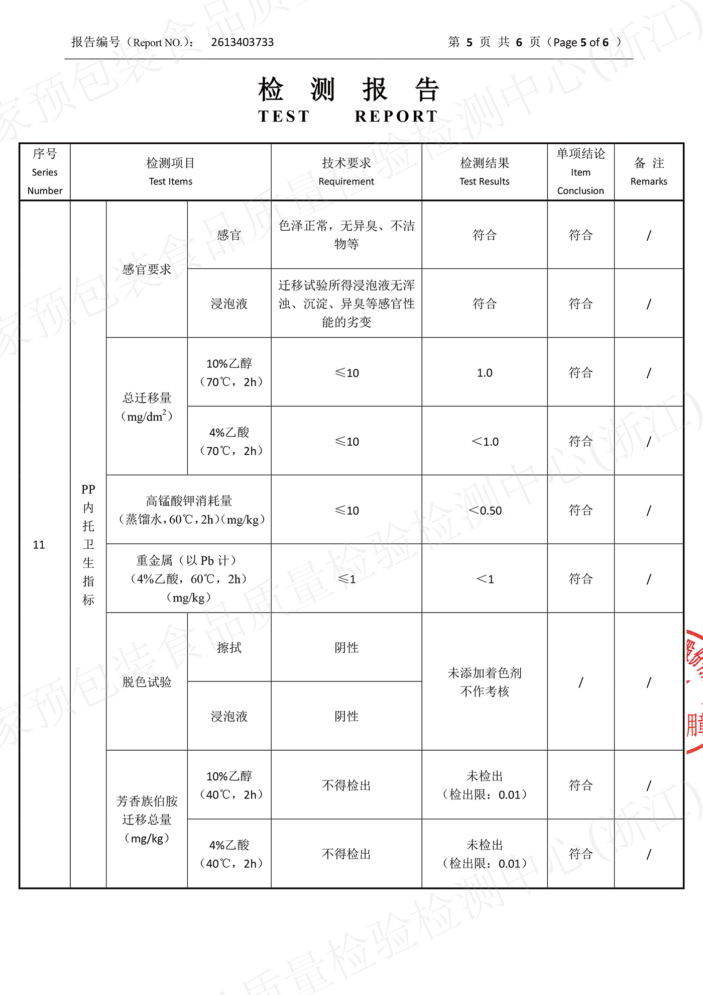 Page 5 of 6 of test report 2613403733
