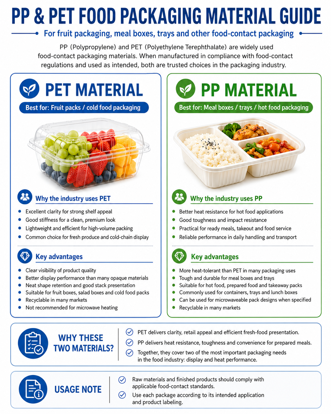 PP & PET material guide